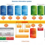 X-Road – kręgosłup estońskich usług elektronicznych