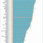 Wyniki PISA 2015. Źródło: OECD