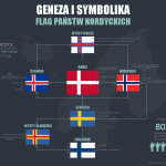 Geneza i symbolika flag  państw nordyckich. Zdj. Opracowanie własne.