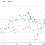 Nasdaq-Baltic-notowania