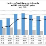 Wymiana-Norwegia-Lotwa