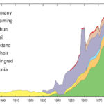 Wydobycie łupków bitumicznych od 1880 do 2000 r. Obecnie wydobycie w Estonii wynosi ok. 21,5 mln ton. Zdj. United States Geological Survey.