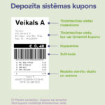 Voucher wydawany przez automaty przyjmujące opakowania. Zdj. depozitapunkts.lv.